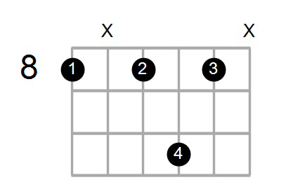 D#add2/C Chord